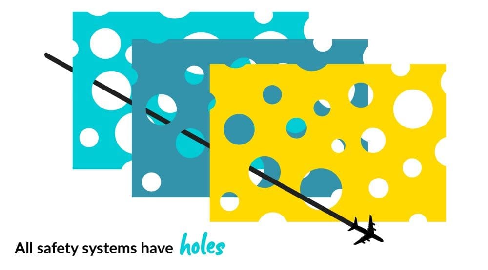 DiagramsTLYLB-Swiss Cheese model