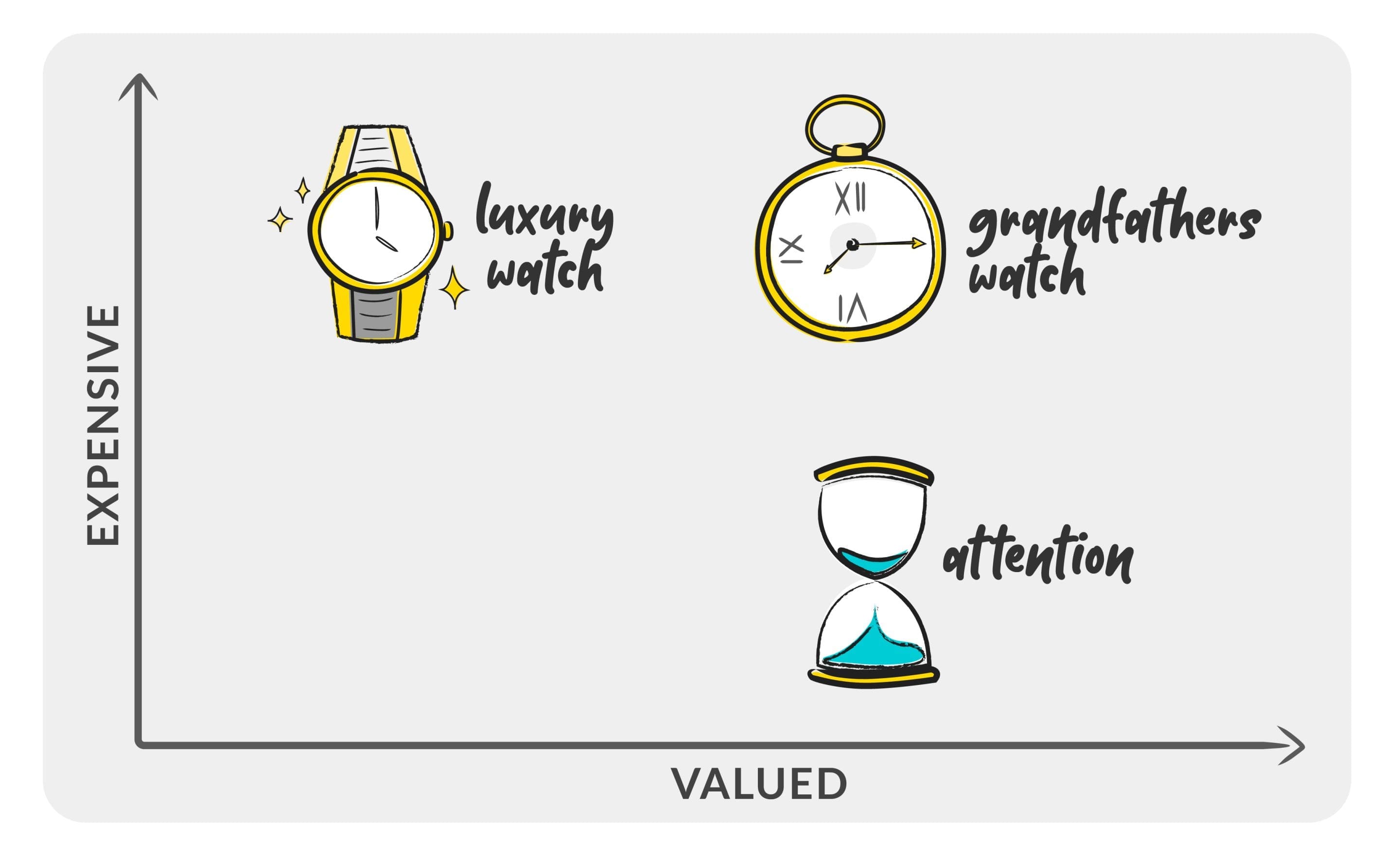 DiagramsTLYLB-gift-matrix
