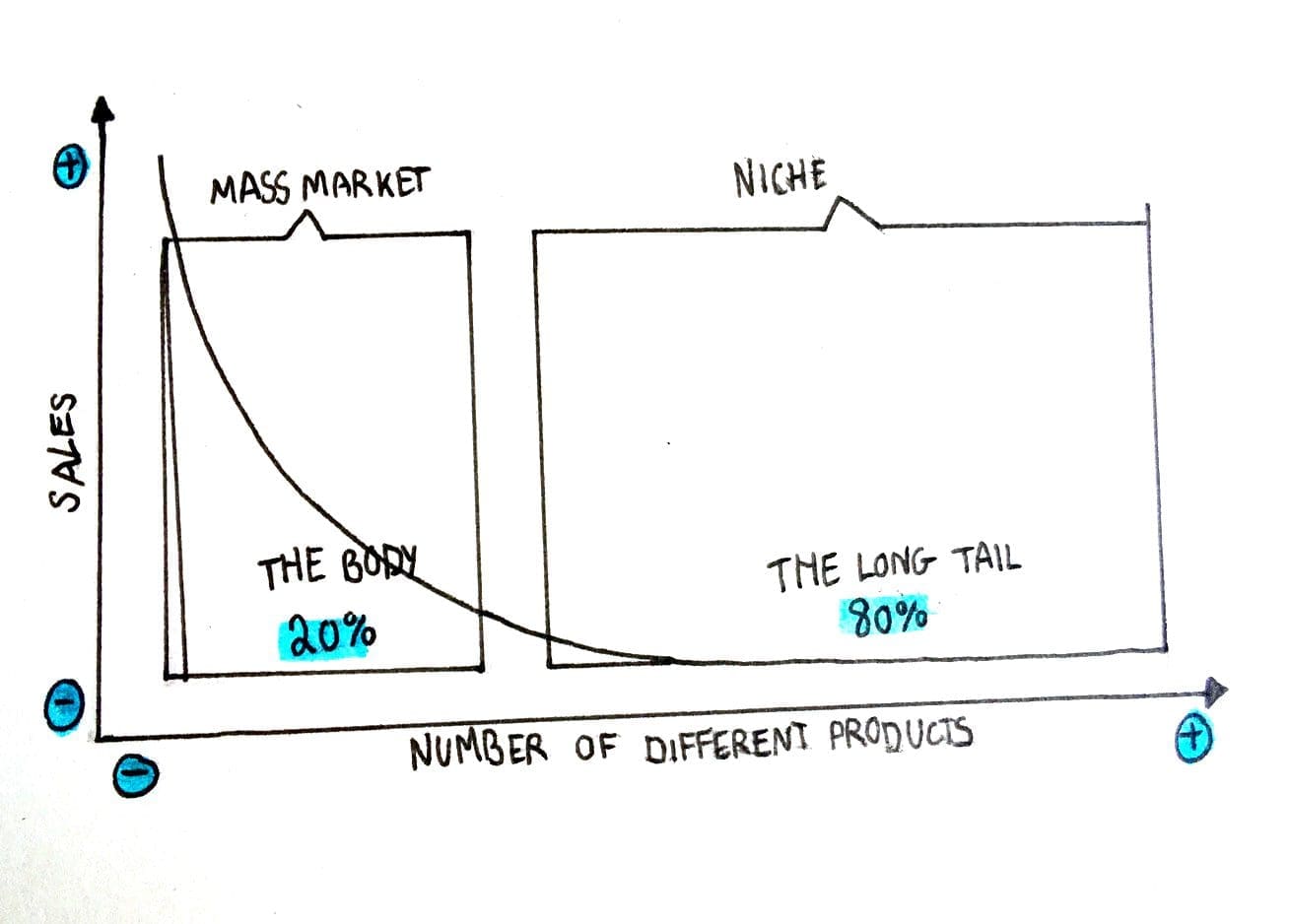 ShowAndTell-DiagramsSam-v-043