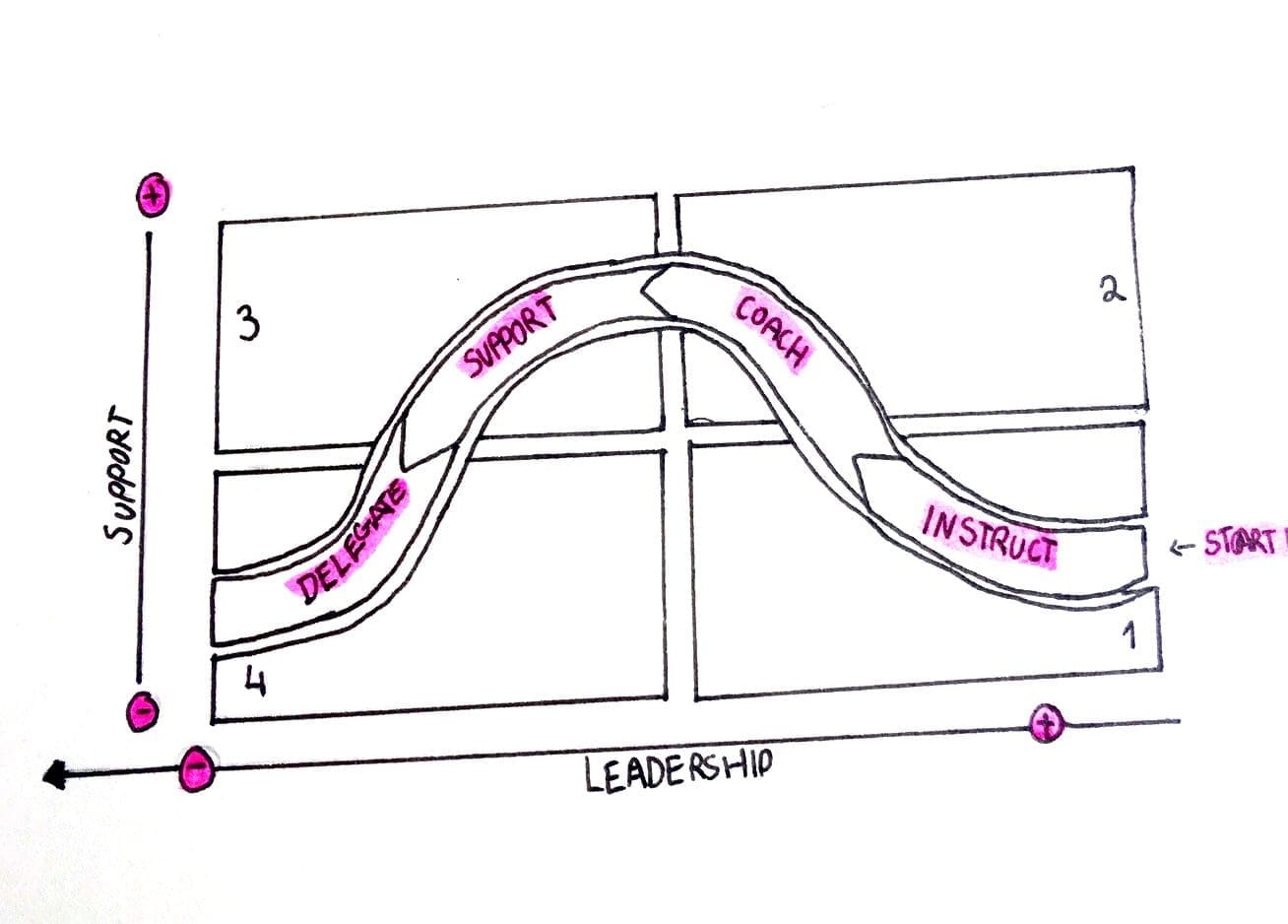 ShowAndTell-DiagramsSam-v-084