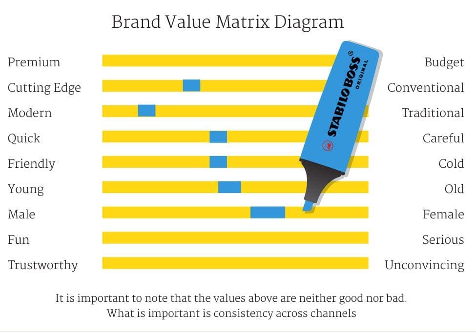 brand-value-matrix-with-pen
